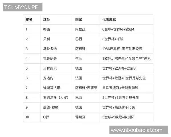 从球技到人格魅力全面解析那些以人品著称的世界足球巨星